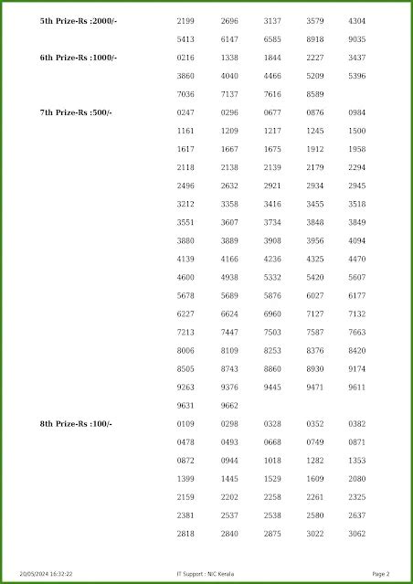 Kerala Lottery Result 20.5.2024, W.